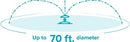Gilmour 820133-1001 Turbine Rotor Sprinkler with Sled Base 200SPB, Turquoise