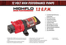Fimco High-Flo 5151086 High-Performance 12V Diaphragm Sprayer Pump, 1.2GPM, 60PSI, 5Amp, Round-Up Ready